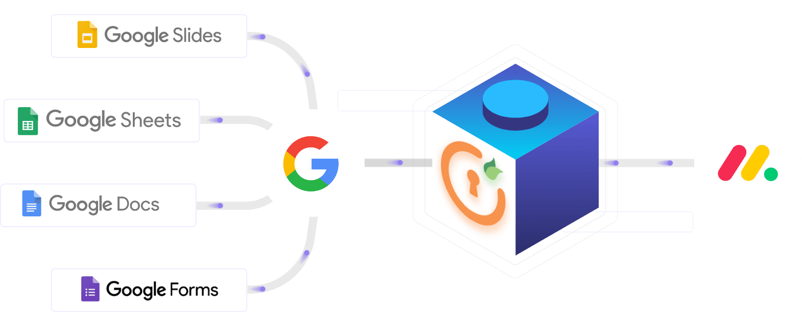 Google Apps (Docs, Sheets, Slides & Forms) Integration for